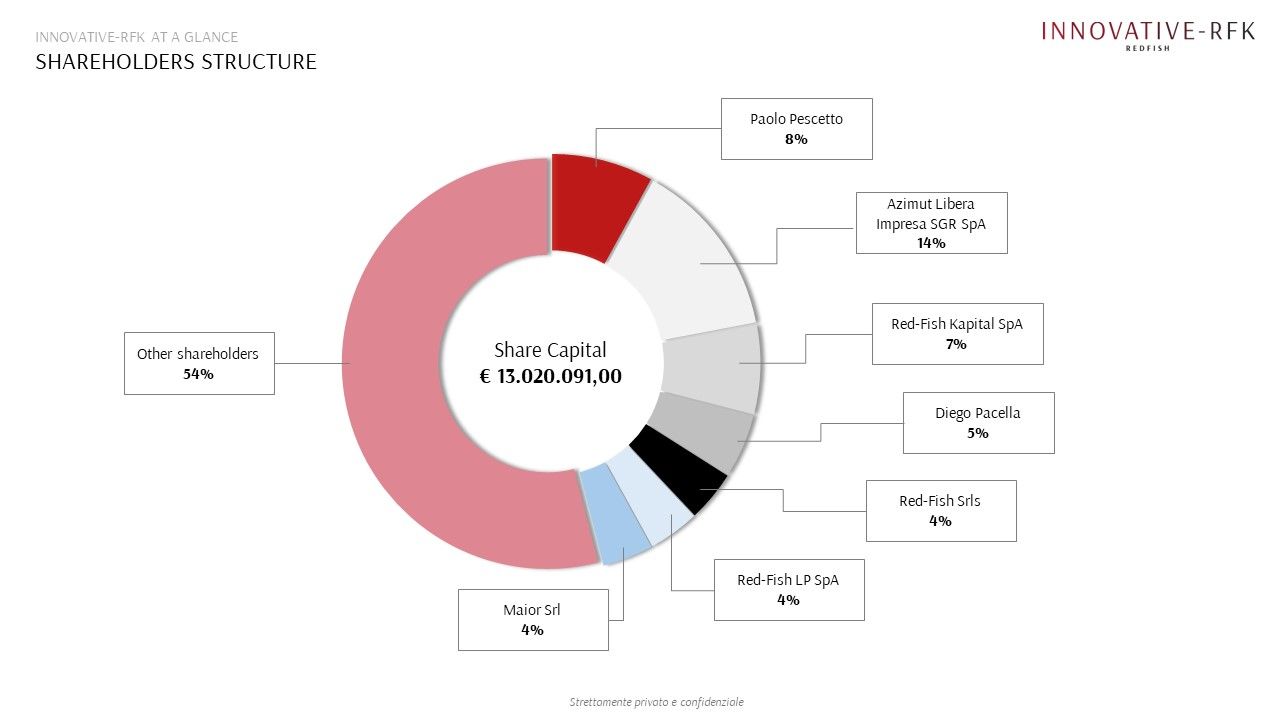 azionariato-innovativerfk